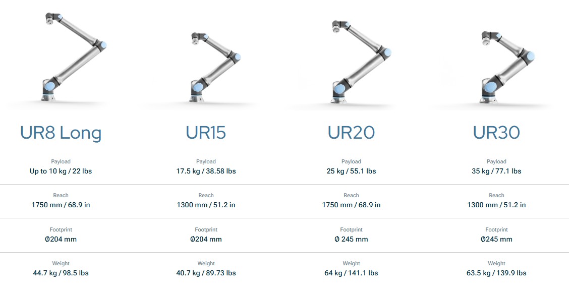 Portfolio URseries